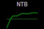 NTB